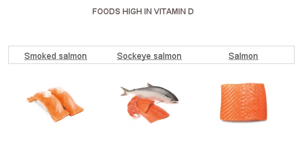 продукты с высоким содержанием витамина d